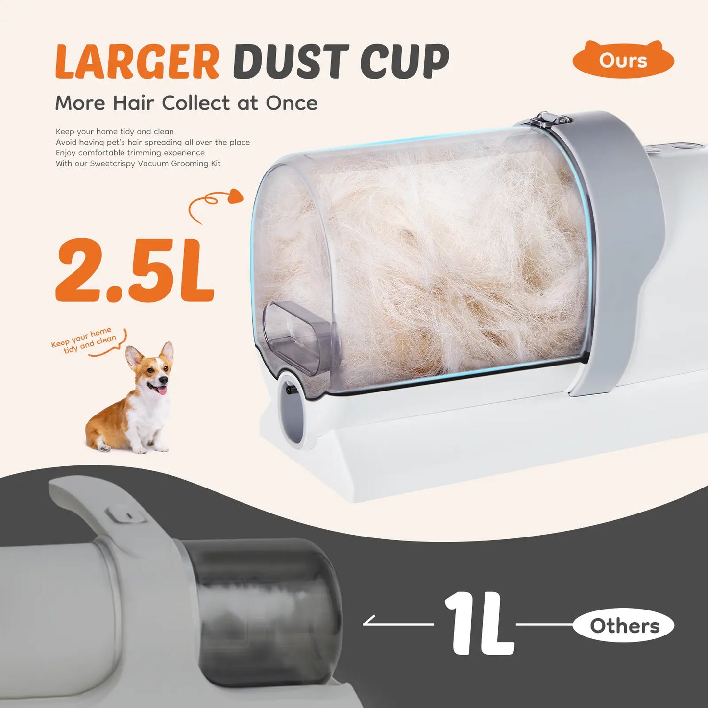 Pet Grooming Vacuum Kit with Cordless Low Noise Dog Clippers