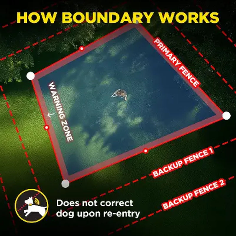 Dogtra No-Subscription GPS Dog Fence 