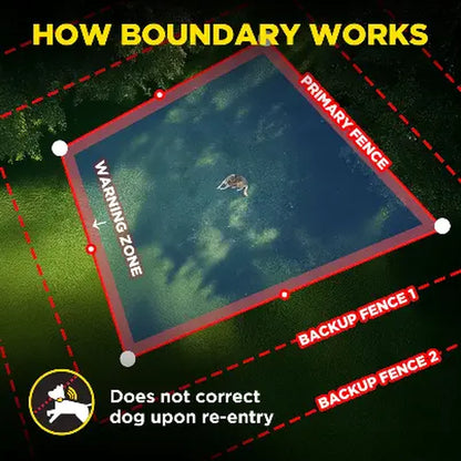Dogtra No-Subscription GPS Dog Fence 